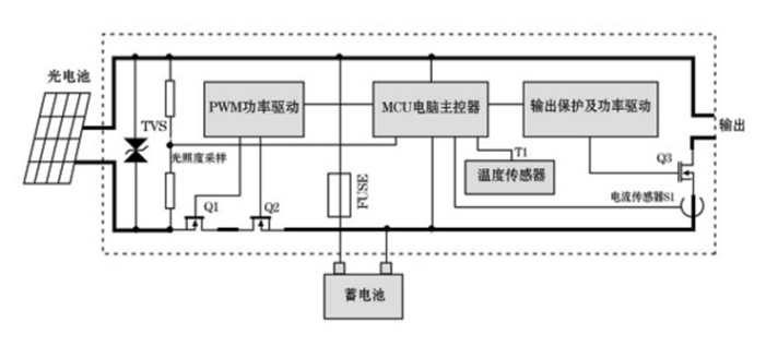 Solar Controller MOSFET
