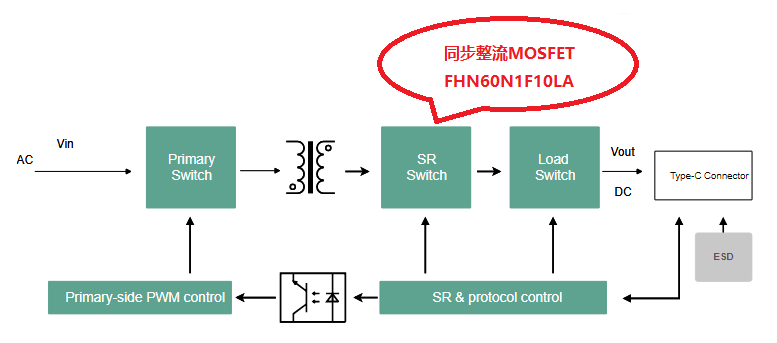 FHN60N1F10LA Application Example