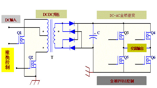 DC-AC Inverter MOS Tube Application