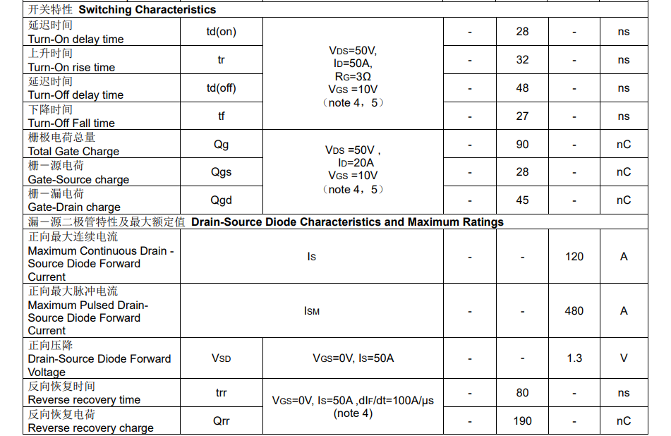 Feihong Semiconductor Feihong Semiconductor