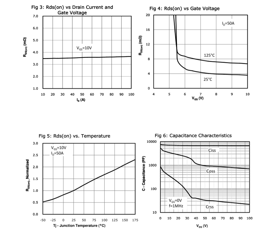 Flyhong Semiconductor