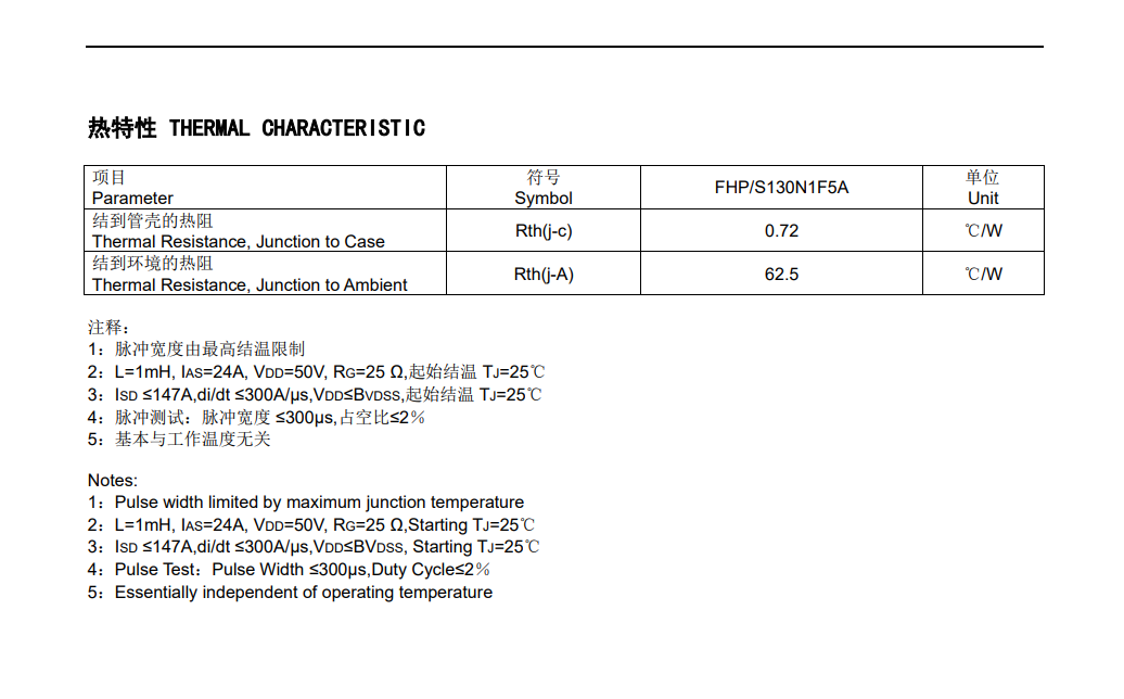 Feihong Semiconductor Feihong Semiconductor