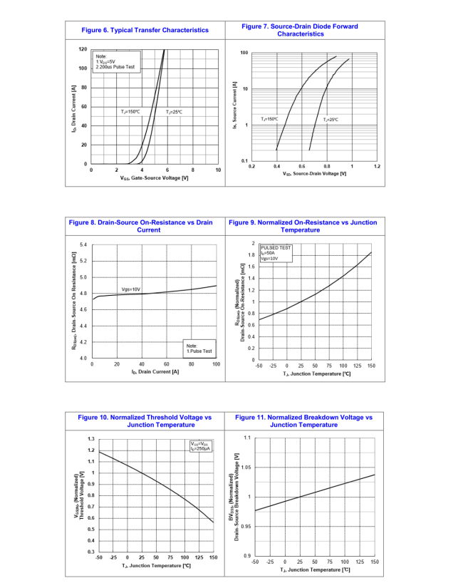 Flyhong Semiconductor Flyhong Semiconductor