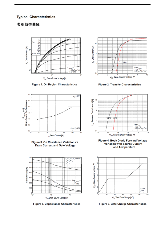 How to choose low-voltage MOS? Which is the best MOS agent for driving circuit?