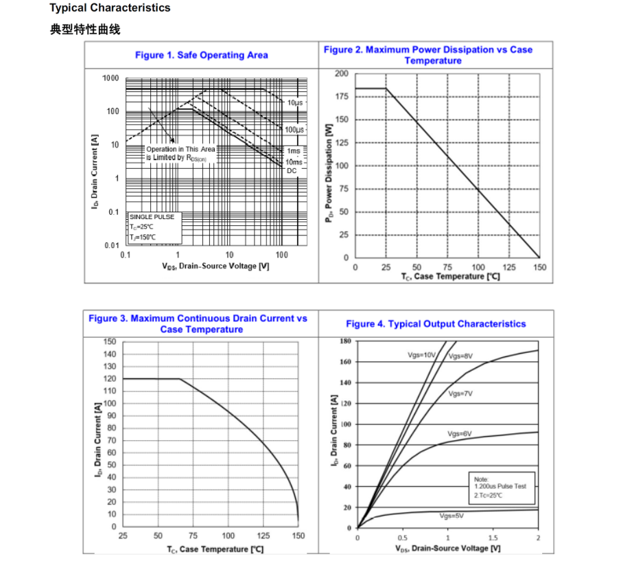 Feihong Semiconductor Feihong Semiconductor