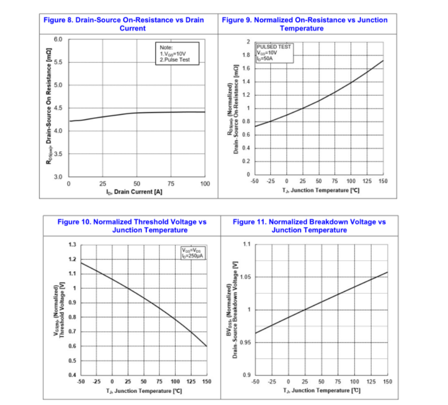 Fei Hong Semiconductor