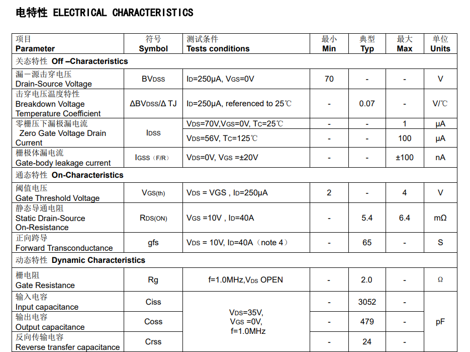 Flyhong Semiconductor