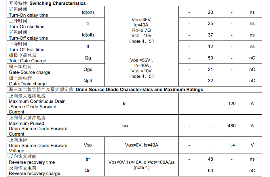 Feihong Semiconductor