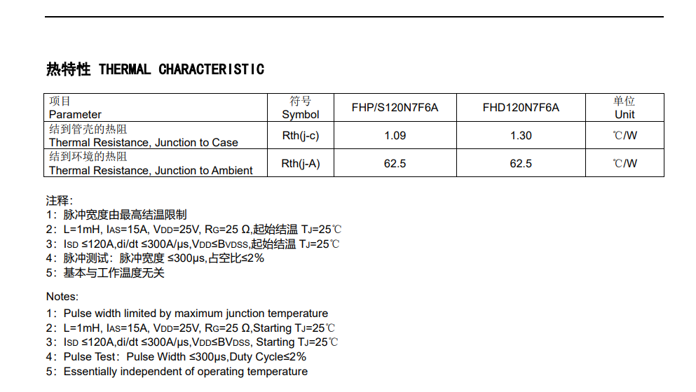 Feihong Semiconductor
