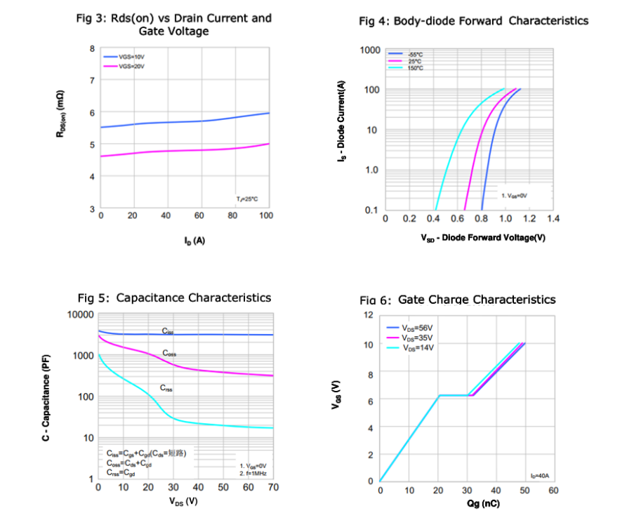 Ferhong Semiconductor