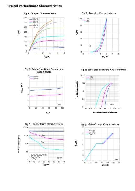 Flyhong Semiconductor