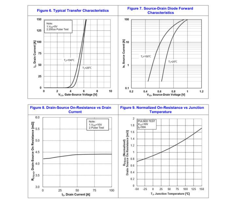 Feihong Semiconductor Feihong Semiconductor