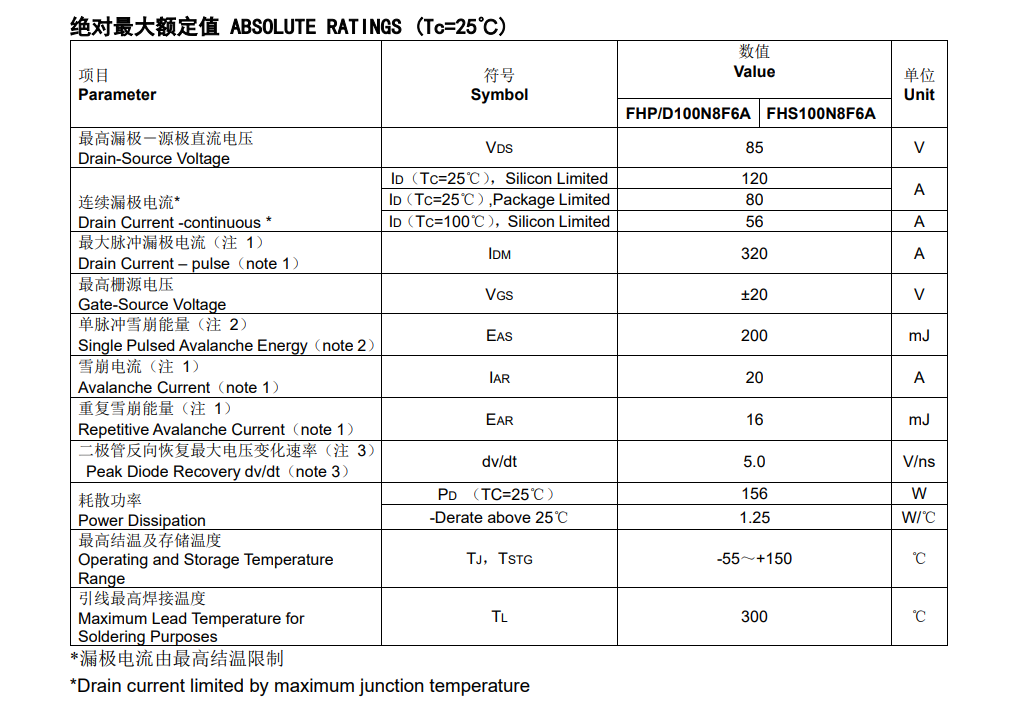 Fei Hong Semiconductor Fei Hong Semiconductor