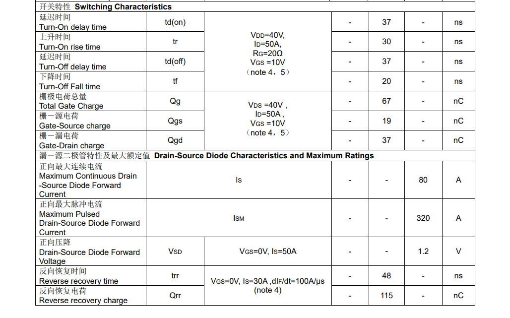 Feihong Semiconductor Feihong Semiconductor