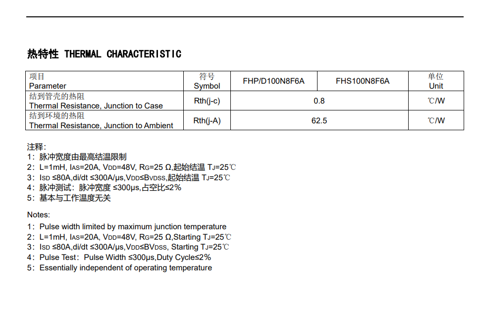 Feihong Semiconductor Feihong Semiconductor