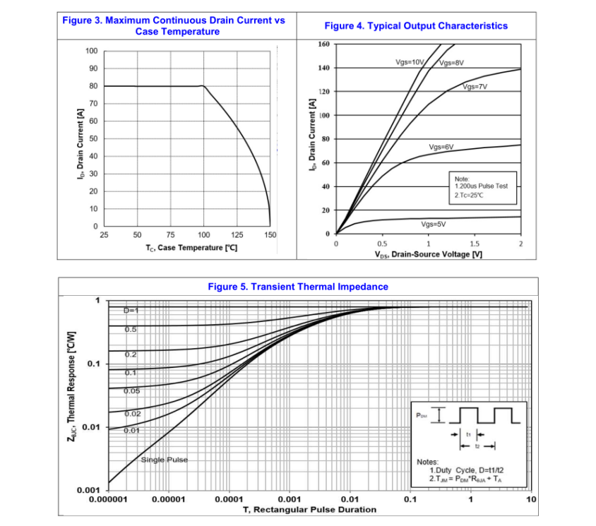 Feihong Semiconductor Feihong Semiconductor