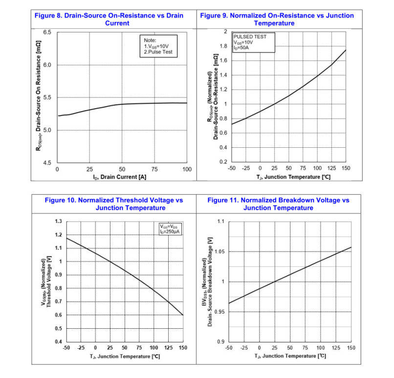 Fei Hong Semiconductor