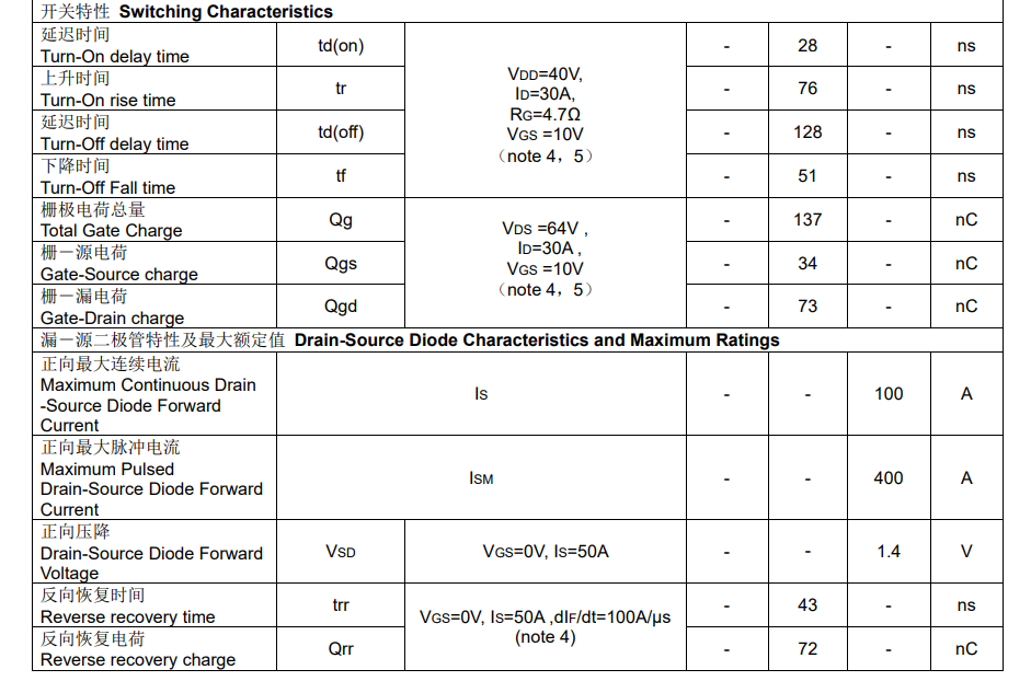 Fehong Semiconductor