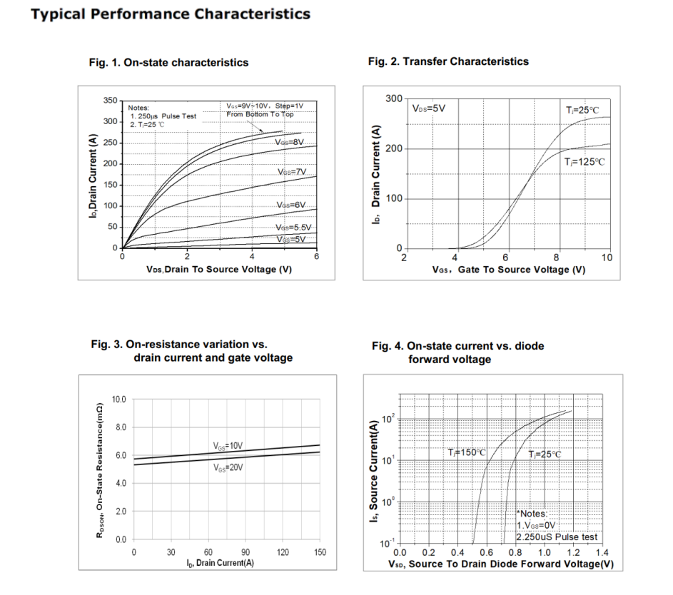 Feihong Semiconductor Feihong Semiconductor