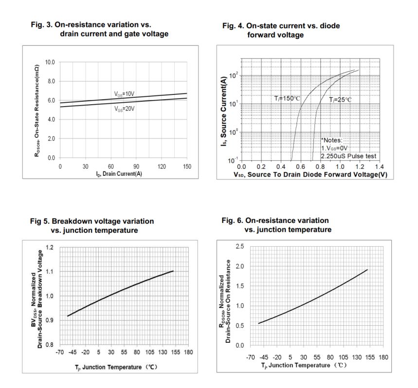 Feihong Semiconductor