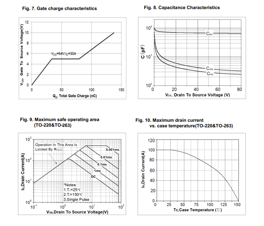 Feihong Semiconductor