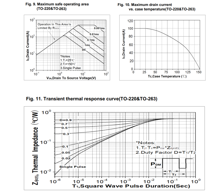 Fei Hong Semiconductor