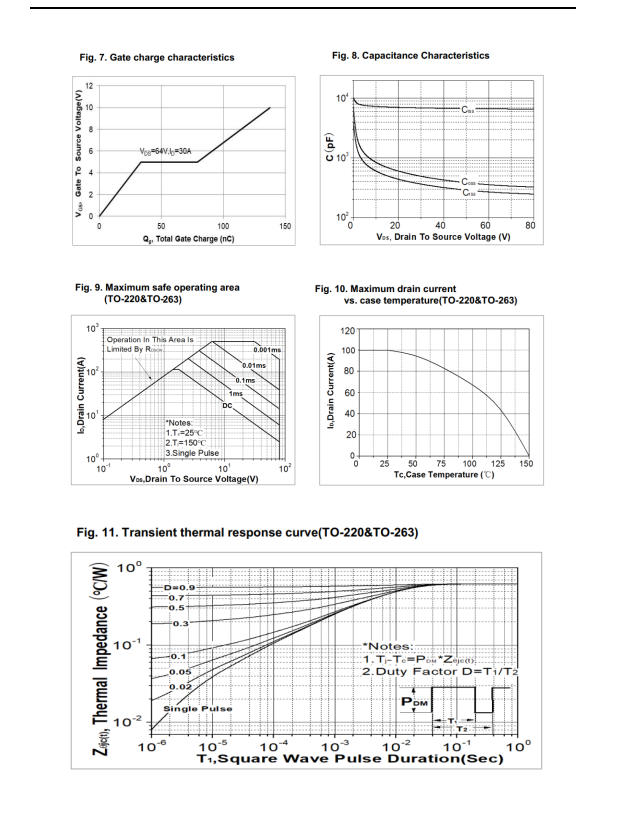 Feihong Semiconductor Feihong Semiconductor