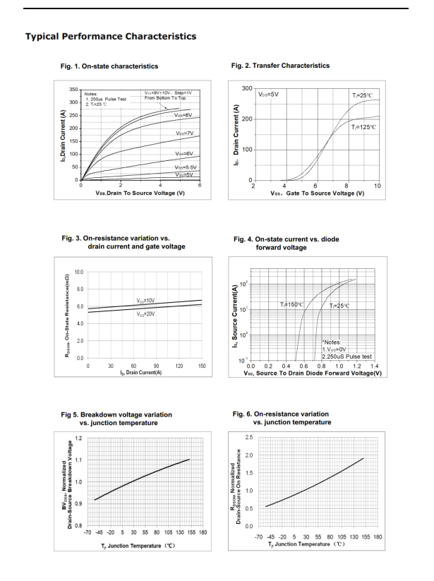Feihong Semiconductor