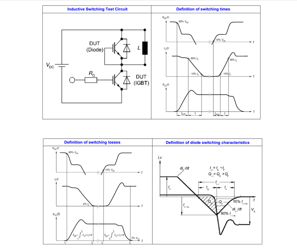 Electronic designer's voltage-withstand IGBT single-tube selection: Can FHA25T120A really replace NGTB25N120FL2WG?