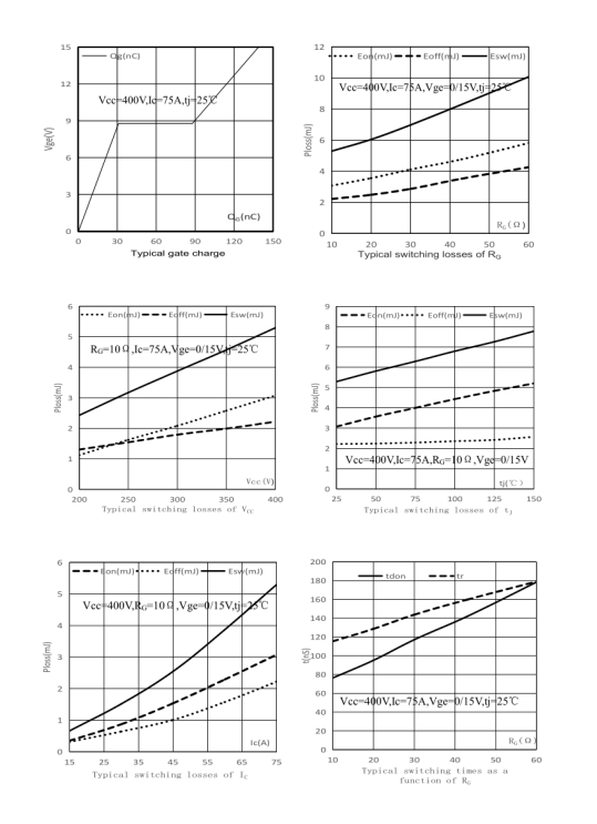 Avoid production stagnation! Choose pressure-resistant IGBT single-pipe to prevent supply interruption at critical moments.