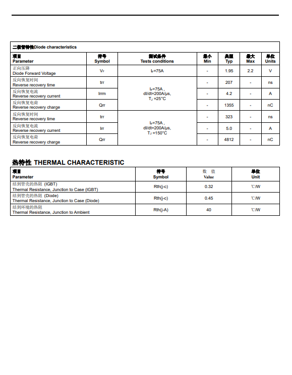 To improve the performance of the fan frequency converter, the pure domestic FHA75T65Ai IGBT can effectively replace the FGH75N65SHDT.