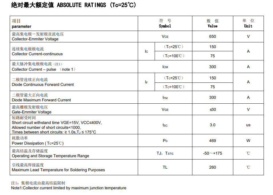 Master the selection skills of high-voltage IGBT discrete devices: Why can FHA75T65A with 75A current handle the circuit of outdoor energy storage power supply?