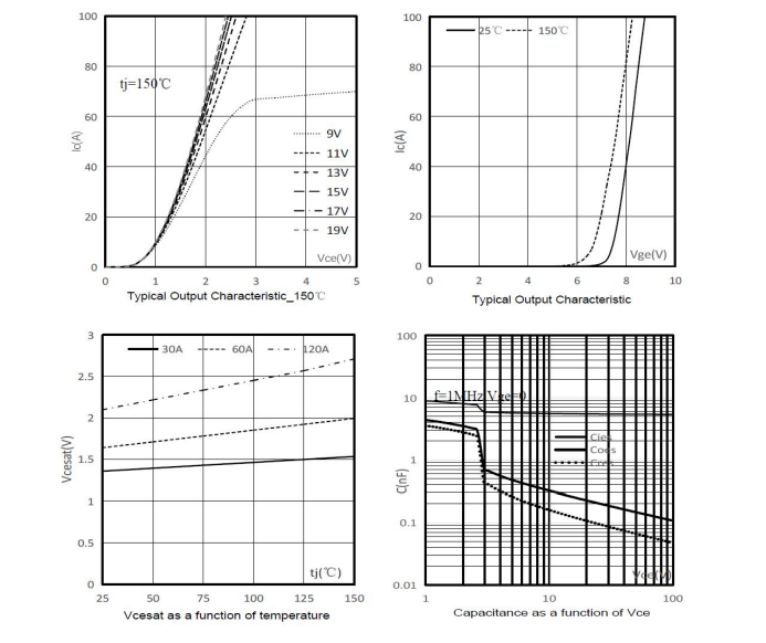 The IGBT selection surprise is coming! Feihong Semiconductor FHA60T65A replaces Fairchild FGH60N60SMD, better performance and continuous discounts.