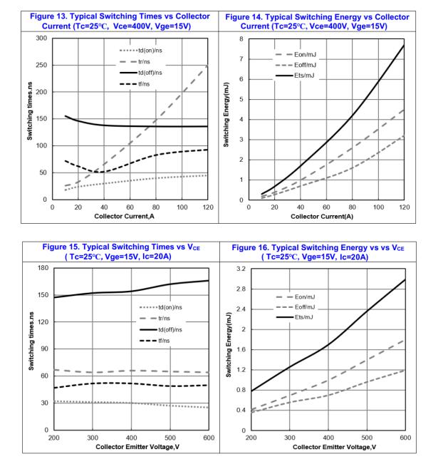 The silky smooth choice: pressure-resistant IGBT single tube, FHP Semiconductor safeguards you.