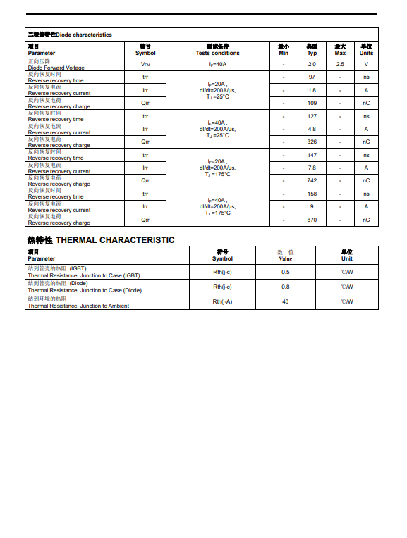 Do you know how to select domestic pressure-resistant IGBT tubes? Feihong Semiconductor will answer you!