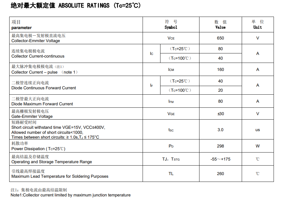 The domestic parameters of domestic substitution for FHA40T65A replacing Fairchild's FGH40N60SFD IGBT show the characteristics of the IGBT tube.