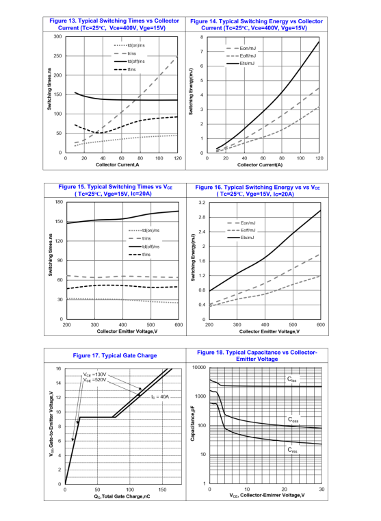 The selection of IGBT for electronic technicians: can FHA40T65A really replace Fairchild's FGH40N60SFD?