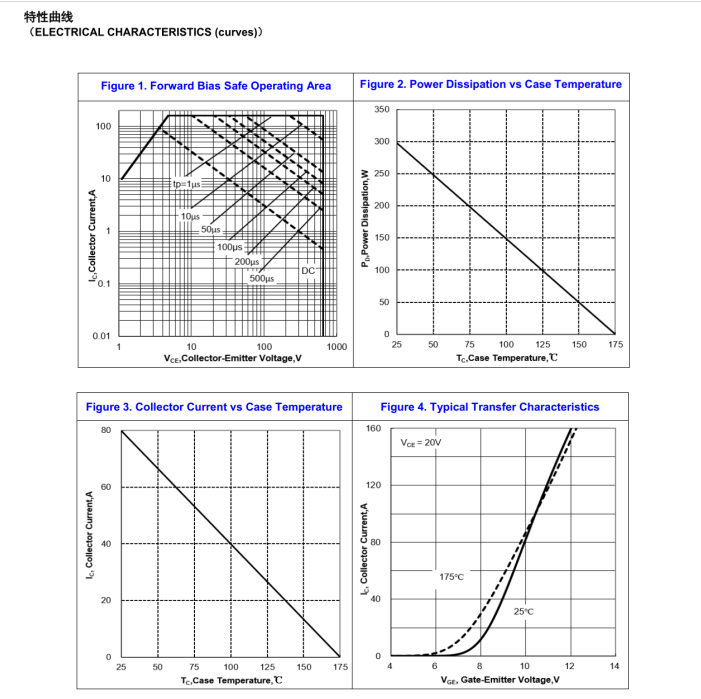 Pure domestic premium IGBT-FHA40T65A: the cost-effective choice for the washing machine industry.