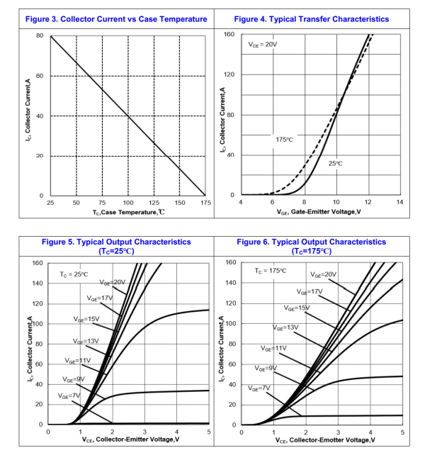 Performance Optimization, the Application of FHA40T65A IGBT Tube in the Circuit Design of Live Streaming Energy Storage Power Supply