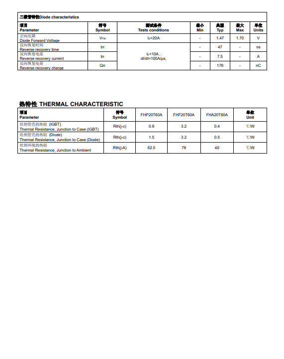 New Choice for Electronic Engineers, the Technical Highlights of Domestic FHF20T60A High Power IGBT by FHF