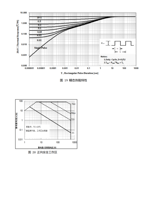 Cost reduction without compromising quality: The FHF20T60A model should not be overlooked when selecting an IGBT for the motor drive of a breaker machine.