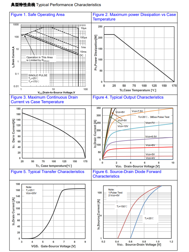 The failure in MOSFET selection may cause the high frequency inverter to fail? FHP160N06V solves this problem for you.