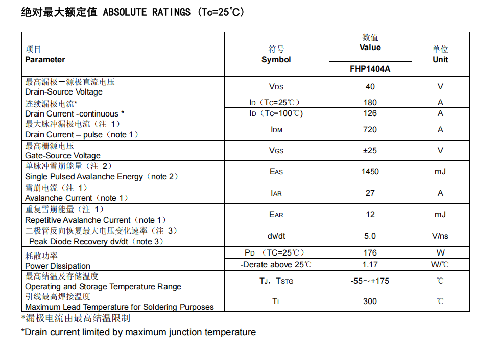 Domestically-made MOSFET FHP1404A: a high-performance alternative to IRF1404, empowering inverter power supply design.