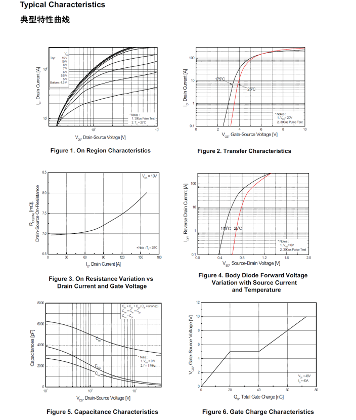 Time-limited offer! FeiHong 80N07 MOSFET, a perfect replacement for STP80NF07F4, helps the inverter power supply operate efficiently.