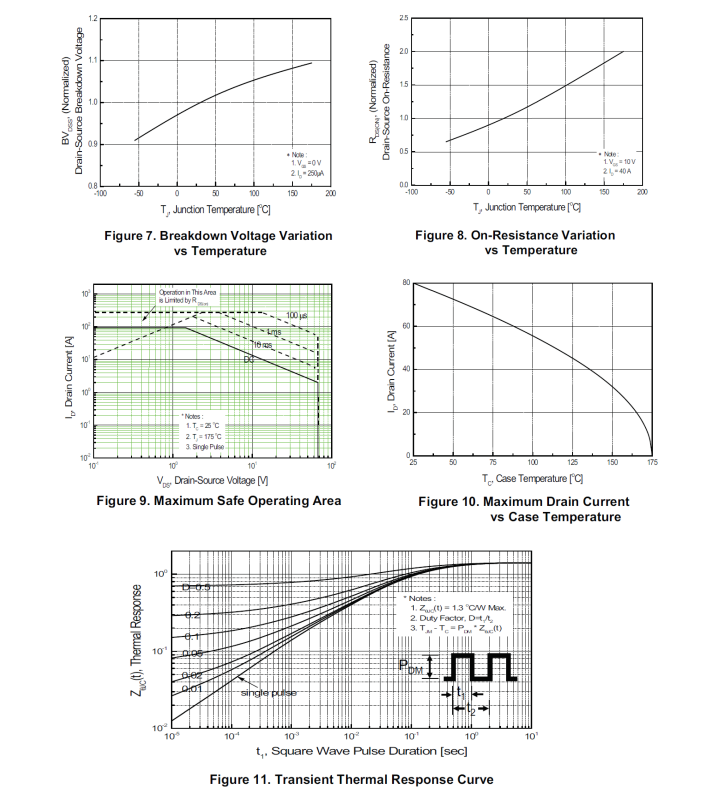 Time-limited offer! FeiHong Semiconductor 80N07 MOSFET, perfectly replace STP80NF07F4, help inverter power supply operate efficiently.