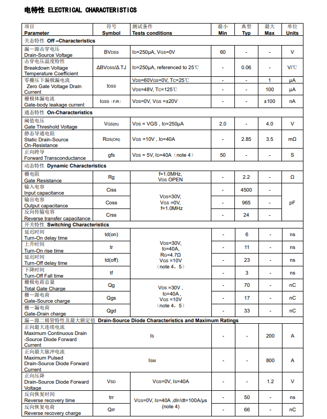 Selecting the wrong MOSFET can lead to power supply failure? How to avoid disasters for the domestic 200N6F3A?
